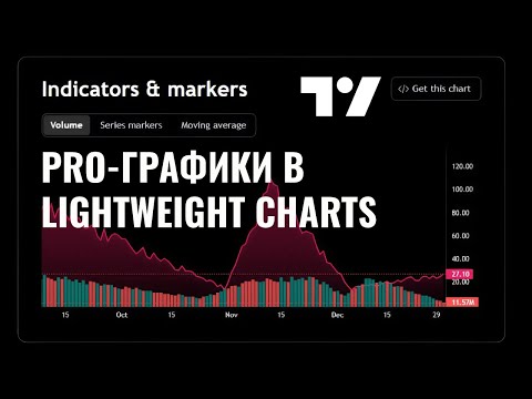Видео: Панели в Lightweight Charts — графики как у TradingView