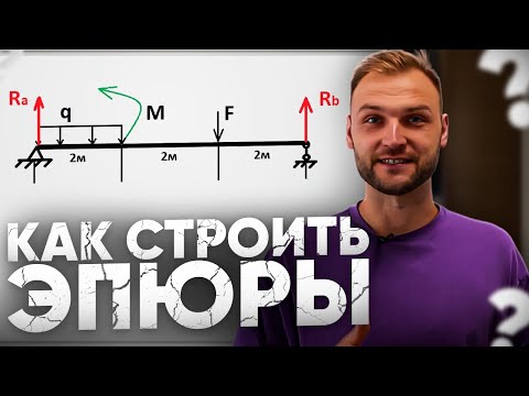 Видео: ЭПЮРЫ. МЕТОД ТОЧЕК. СОПРОМАТ ДЛЯ СТРОИТЕЛЬНЫХ СПЕЦИАЛЬНОСТЕЙ. Балка.