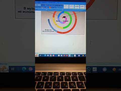 Видео: Элементарная теория музыки. Музыкальный звук.