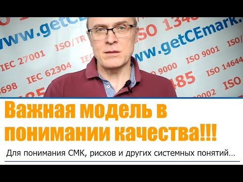 Видео: Основы СМК 1. Пирамида Качества