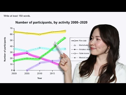 Видео: Как легко анализировать линейные графики в IELTS? (Task 1)
