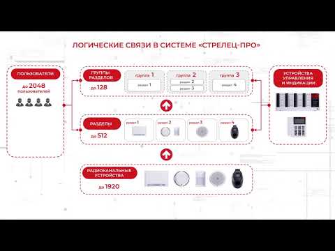 Видео: Удалённая практика Стрелец-ПРО: Вступление и теоретическая база