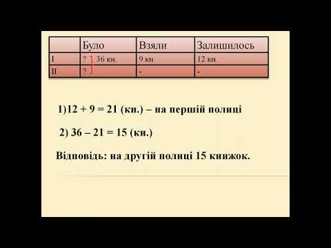 Видео: Таблична форма короткого запису задачі