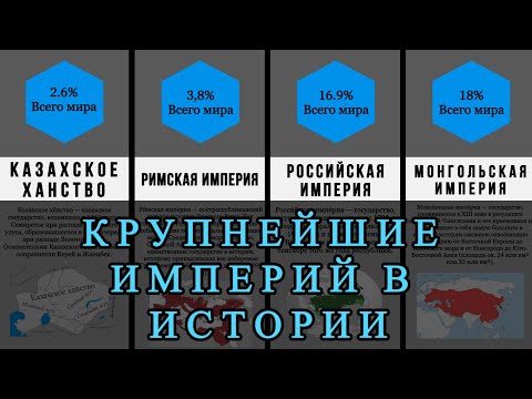 Видео: Крупнейшие Империи в Истории