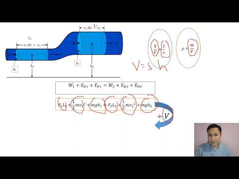 Видео: БЕРНУЛЛИ ТЕҢДЕУІ