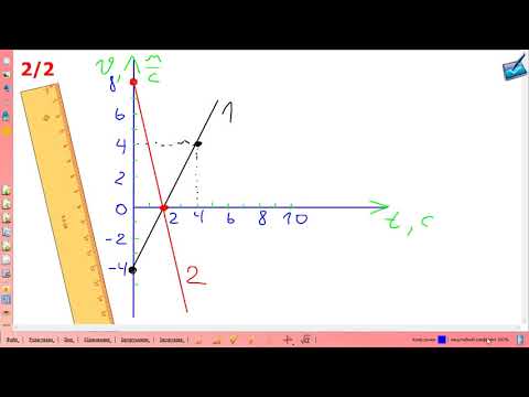 Видео: Вправа № 28 (7), фізика 9 клас, ГДЗ