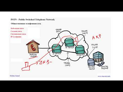 Видео: Компьютерные уроки/VоIP/IP телефония/3CX/Урок 4 - (PSTN и коды стран)