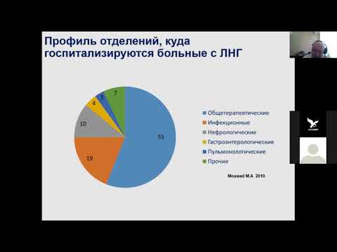 Видео: Лихорадка неясного генеза