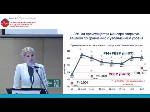 Видео: Маневр открытия альвеол. Эффективность и безопасность. Игнатенко О.В.