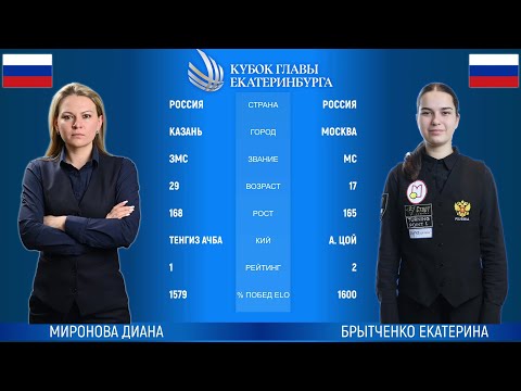 Видео: ФИНАЛ! Миронова Диана - Брытченко Екатерина. Кубок Мира "lll Кубок Главы Екатеринбурга"