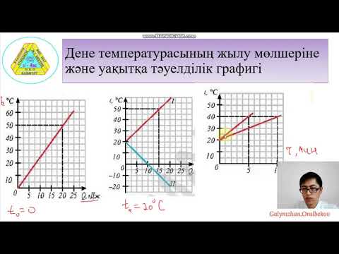 Видео: 8 сынып Жылу мөлшері  Заттың меншікті жылу сыйымдылығы