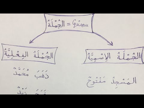Видео: 8-сабак أَقْسَامُ الجُمْلَةِ-Суйломдун турлору
