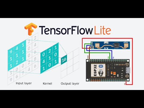 Видео: ESP32 + LD2410: Сверточная нейронная сеть для классификации движений (TensorFlow)