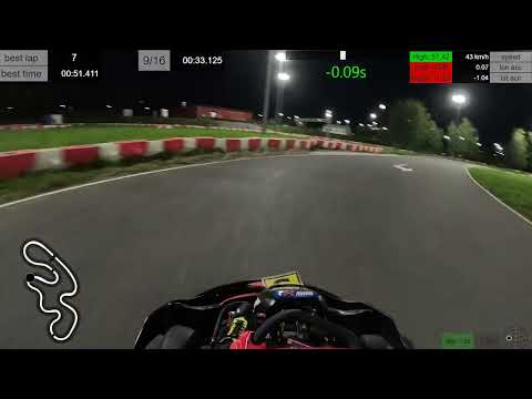 Видео: 09.09.25 ЦВТС Печатники суперспорт заезд 20:04