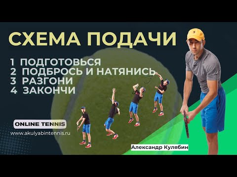 Видео: Схема подачи в большом теннисе. 4 шага друг за другом