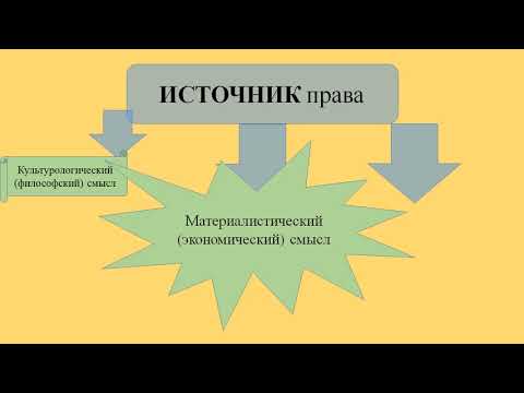 Видео: ТП: 13.1. Источники и формы права: соотношение понятий