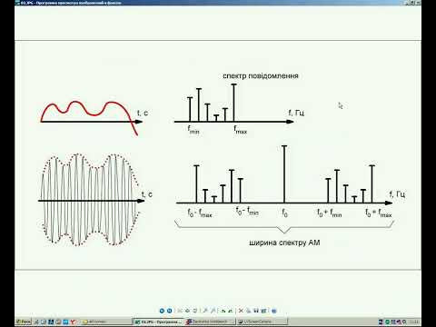 Видео: 07 Амплітудна модуляція (АМ)