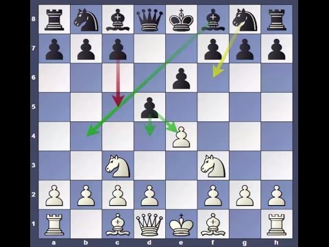 Видео: Грязные шахматные трюки 17 (Французская атака двумя конями - Боковая линия)