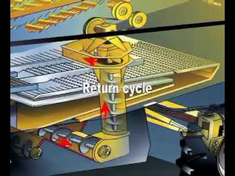 Видео: Принцип работы комбайна