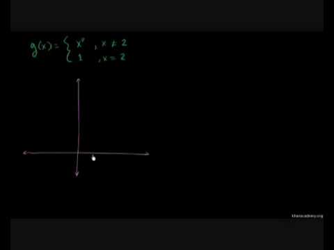 Видео: Въведение в Граници