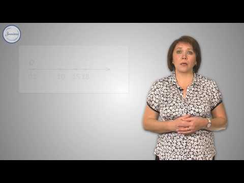 Видео: Математика 3 Изображение чисел на числовом луче