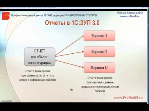 Видео: Настройки отчетов в 1С ЗУП 3 0 -  Концепция подсистемы аналитических отчетов