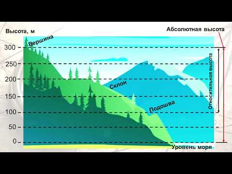 Видео: Высота местности. Чтение плана местности