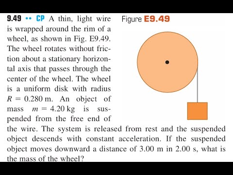 Видео: Тонкая, лёгкая проволока намотана вокруг обода колеса, как показано на рис. E9.49. Колесо вращается.