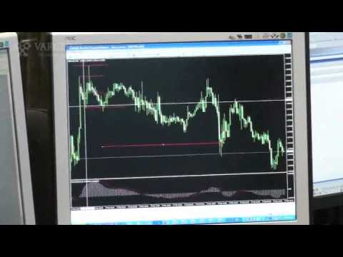 Видео: Технически способ за определяне на върхове и дъна