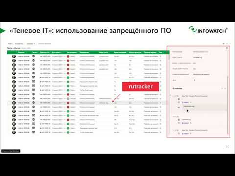 Видео: DLP или Employee Monitoring – выбираем инструмент исходя из задач