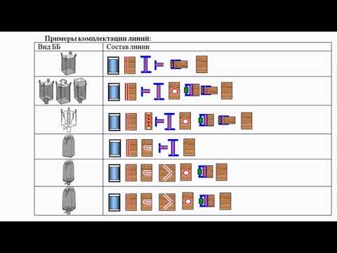 Видео: ! Вcе по раскрою биг-бег и изготовлению вкладышей к ним.   Решения и оборудование КОВЧЕГ.