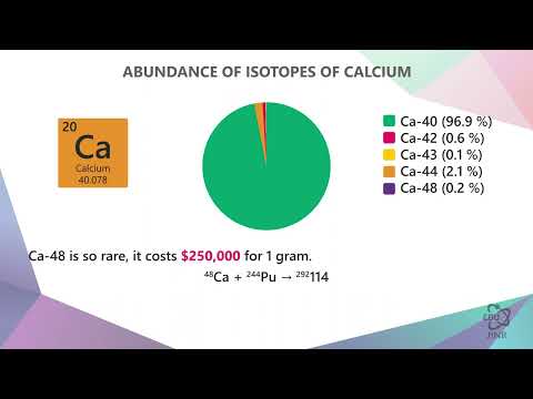 Видео: 2.6 Как добраться до острова стабильности сверхтяжёлых ядер
