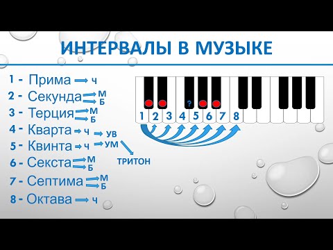 Видео: Интервалы / Теория музыки