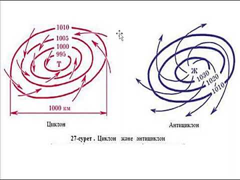 Видео: 15. Атмосфераның ғаламдық циркуляциясы