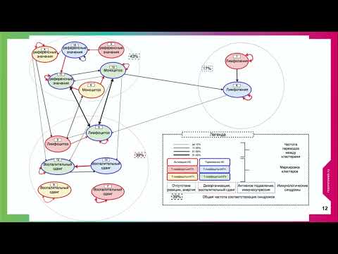 Видео: Опыт клинического применения дендритно-клеточной вакцины в ФГБУ «НМИЦ онкологии им. Н.Н. Петрова»