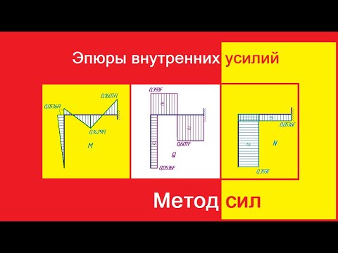 Видео: Метод сил  Эпюры внутренних усилий