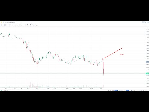 Видео: Технический анализ рынков обзор событий