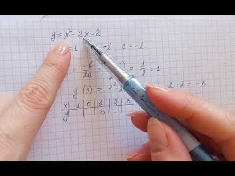 Видео: Построение параболы