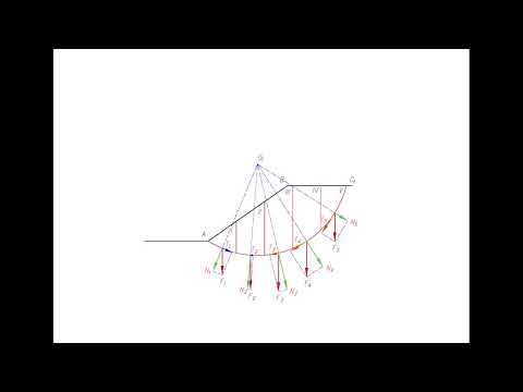 Видео: МГ. 2-13.  Определение устойчивости откоса методом круглоцилиндрических поверхностей скольжения