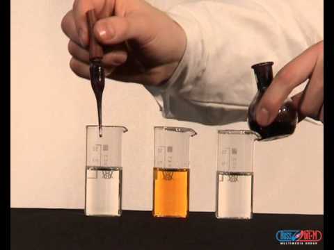 Видео: Индикаторы