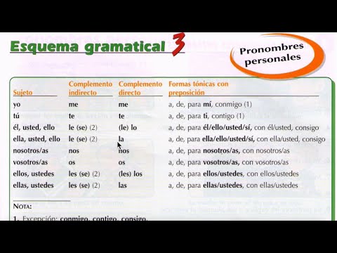 Видео: nuevo español 2000. Прямое и косвенное дополнения. Complemento Directo y complemento Indirecto.