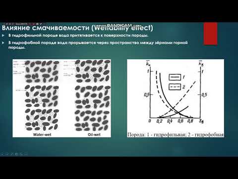 Видео: Относительная проницаемость