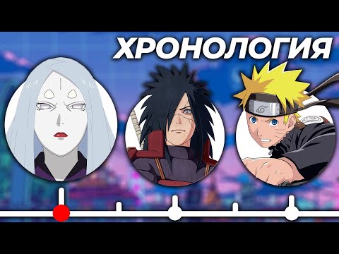 Видео: Полная История Наруто - ХРОНОЛОГИЯ