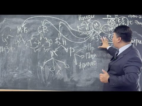 Видео: Мемлекет, саяси режим, басқару нысаны мен мемлекеттік құрылым