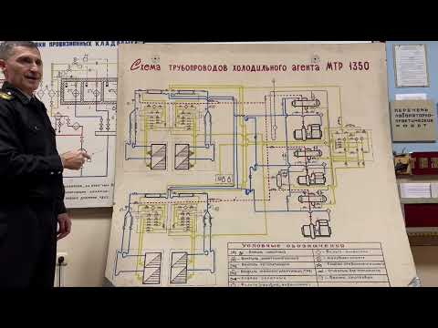 Видео: Схема СХУ МТР 1350 "Радужный".