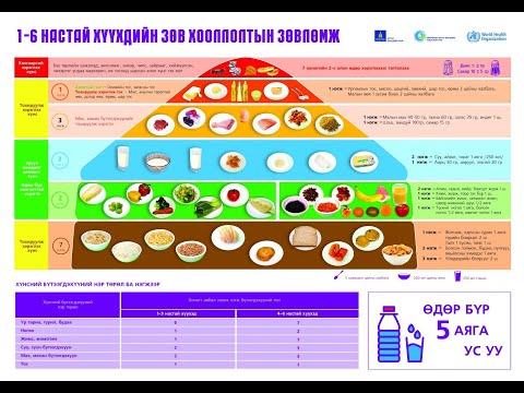 Видео: | Хоолзүйч зөвлөж байна |  Хүүхдэд зориулсан хүнсний бүтээгдэхүүний шошгоноос анхаарах зүйлс