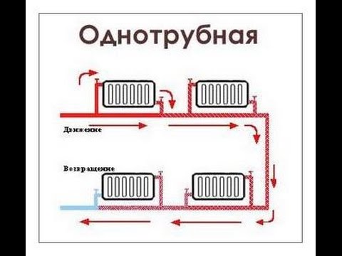 Видео: Система отопления дома 60 кв. м. из полипропиленовых труб!