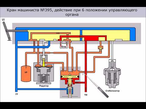 Видео: КМ№395 действие при 6 положении его ручки