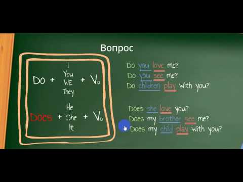 Видео: 1. #PresentSimple или факт в настоящем