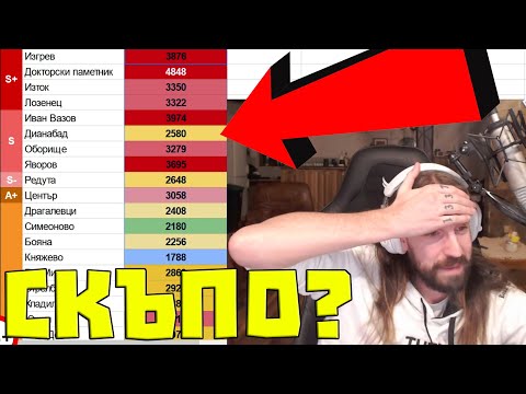 Видео: Цените на ДВУСТАЙКИТЕ в София във ВСИЧКИ КВАРТАЛИ Tier List